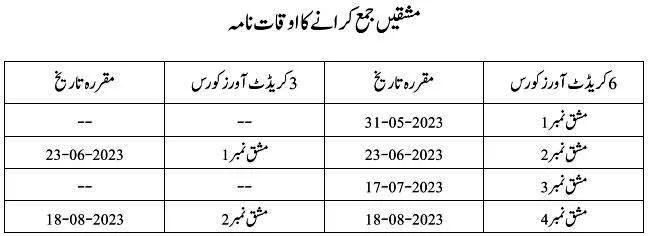 allama iqbal open university urdu assignments